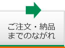 ご注文・納品までの流れ